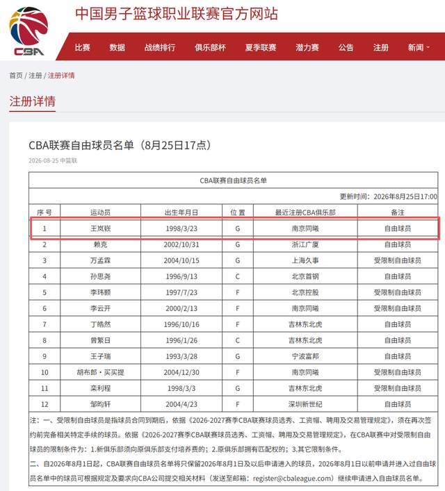 CCTV5直播!男篮“生死战”变“拿分战”,3大归化缺阵,输球=郭士强下课